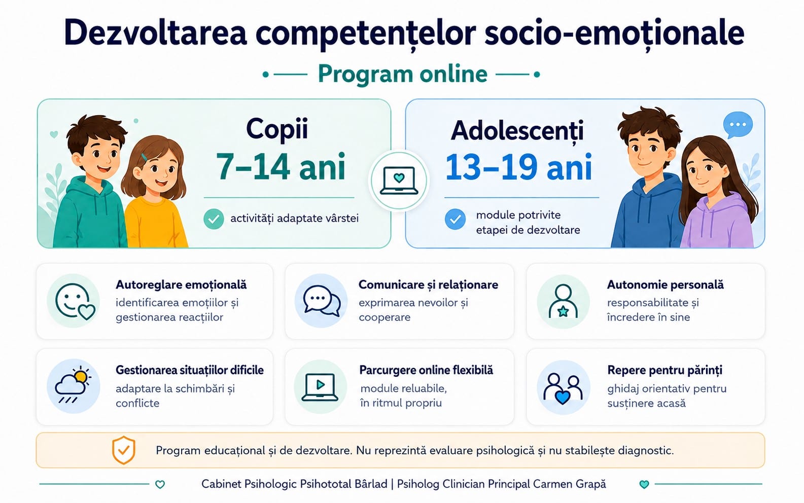 Infografic despre programul online pentru dezvoltarea competențelor socio-emoționale, cu variante pentru 7–14 ani și 13–19 ani, Cabinet Psihototal Bârlad.