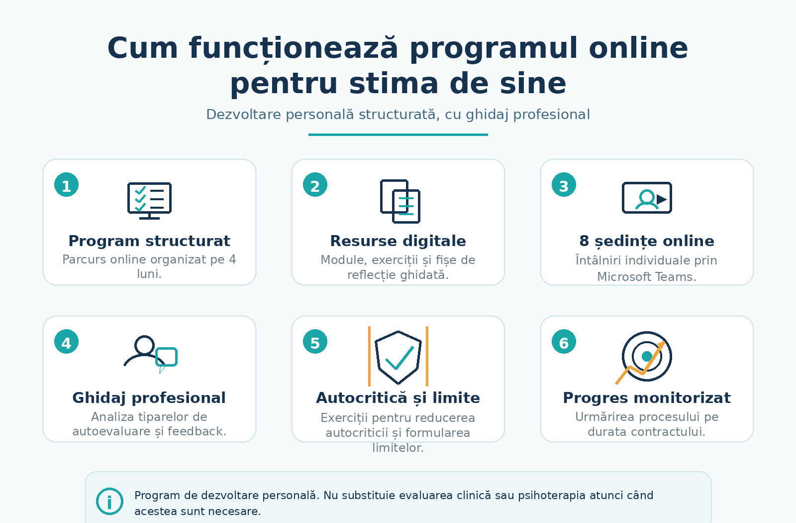 Program online pentru creșterea stimei de sine, program de dezvoltare personală asistată digital pentru încredere, reducerea autocriticii și consolidarea imaginii de sine, cu resurse multimedia, exerciții aplicate, 8 ședințe individuale online și ghidaj profesional, Cabinet Psihologic Psihototal Bârlad.