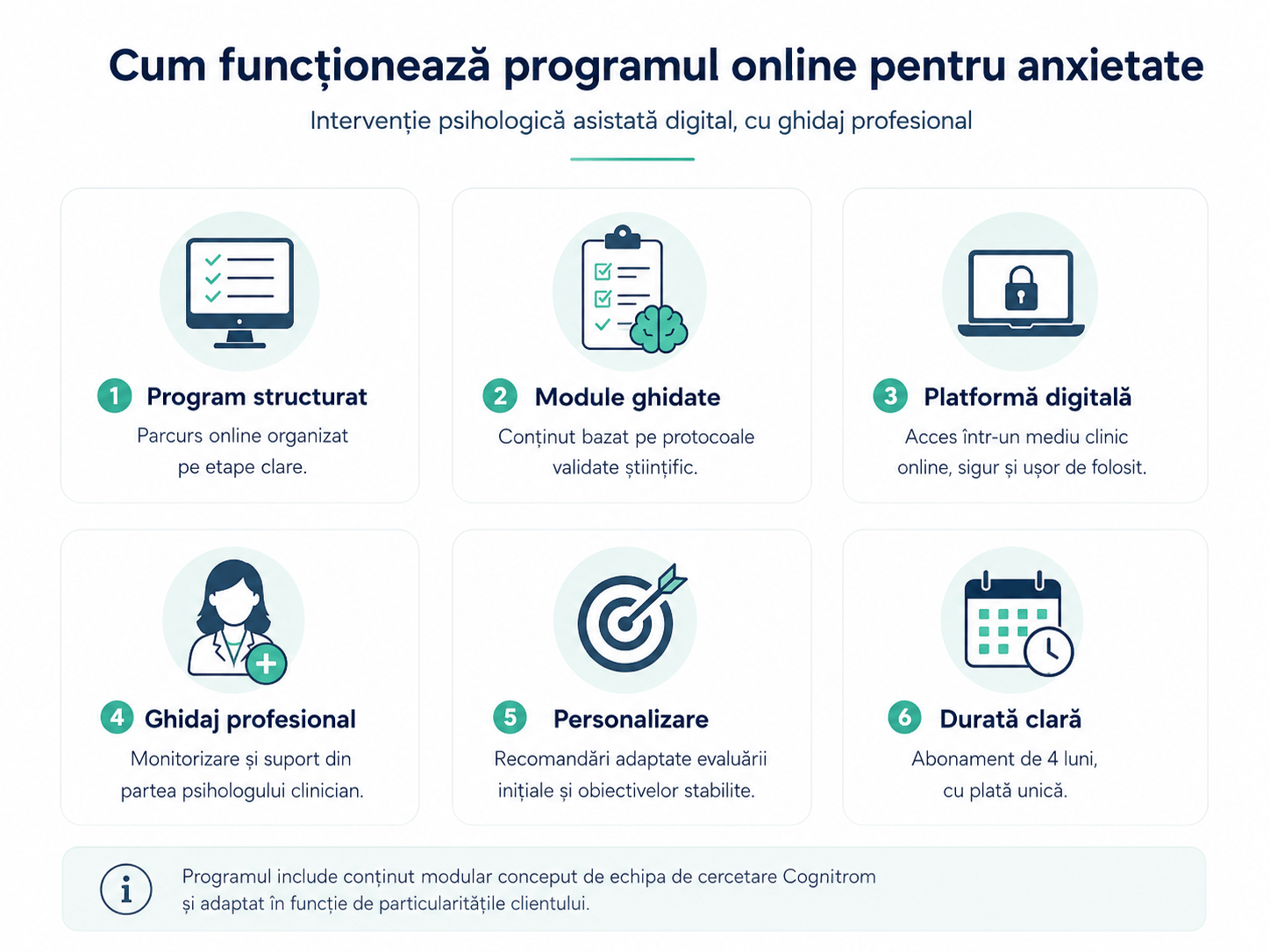 Program online pentru anxietate, intervenție psihologică asistată digital cu module structurate, exerciții aplicate și ghidaj profesional, Cabinet Psihologic Psihototal Bârlad.